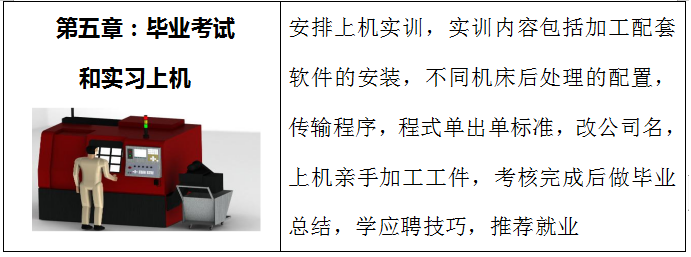 數(shù)控編程-5.png 數(shù)控編程-5.png
